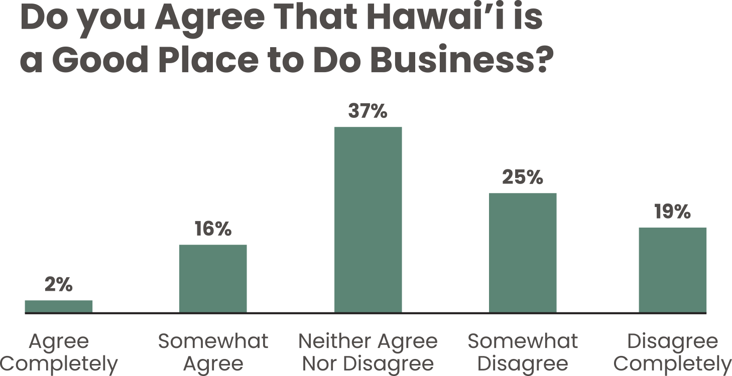 Local Businesses and Jobs Affordability Survey 2025
