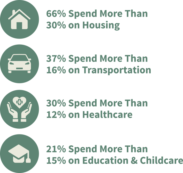 Expenses Affordability Survey 2025