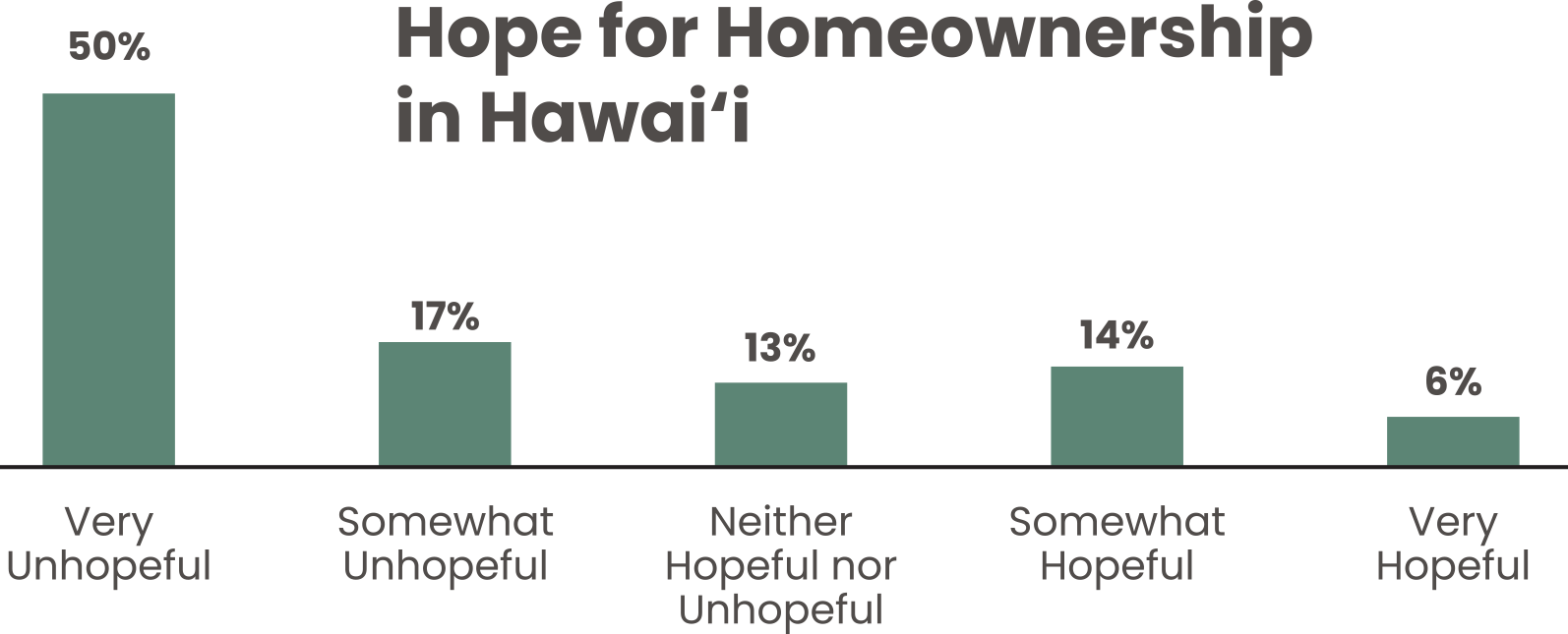 Hope for Homeownership in Hawaiʻi Affordability Survey 2025
